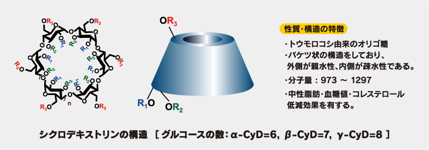 シクロデキストリンの性質・構造の特徴